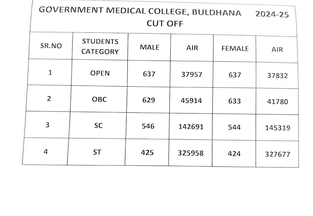 cut off year 24- 25.